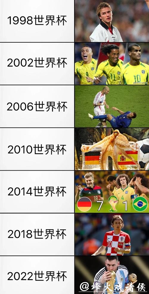 世界杯各国球队历史精彩表现回顾